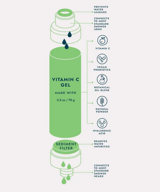 Voesh | Clean Ocean Shower & Empower Filter with Vitamin C